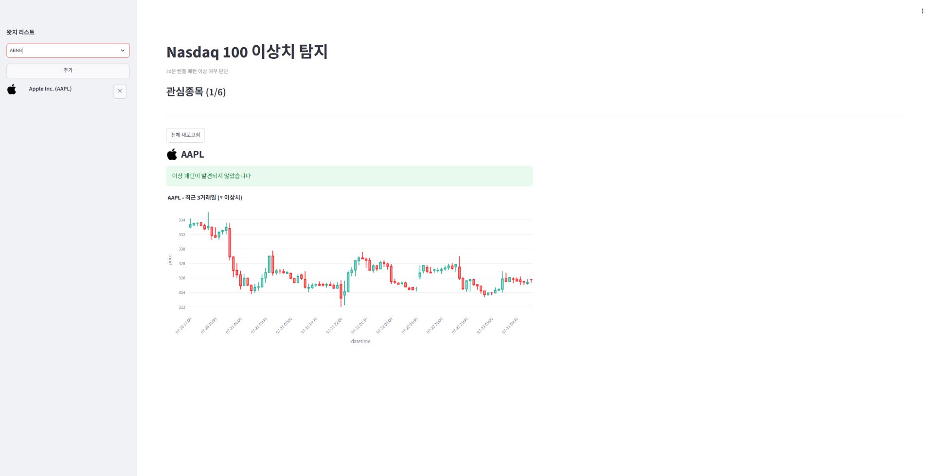 나스닥100 이상치(Anomaly) 탐지