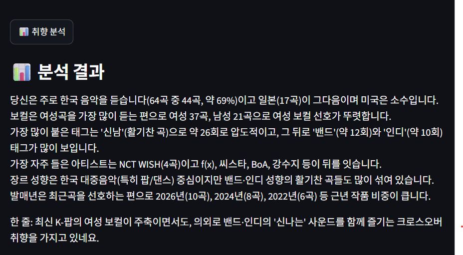 Personal Music Knowledge Base: 개인 음악 지식 베이스 분석 시스템